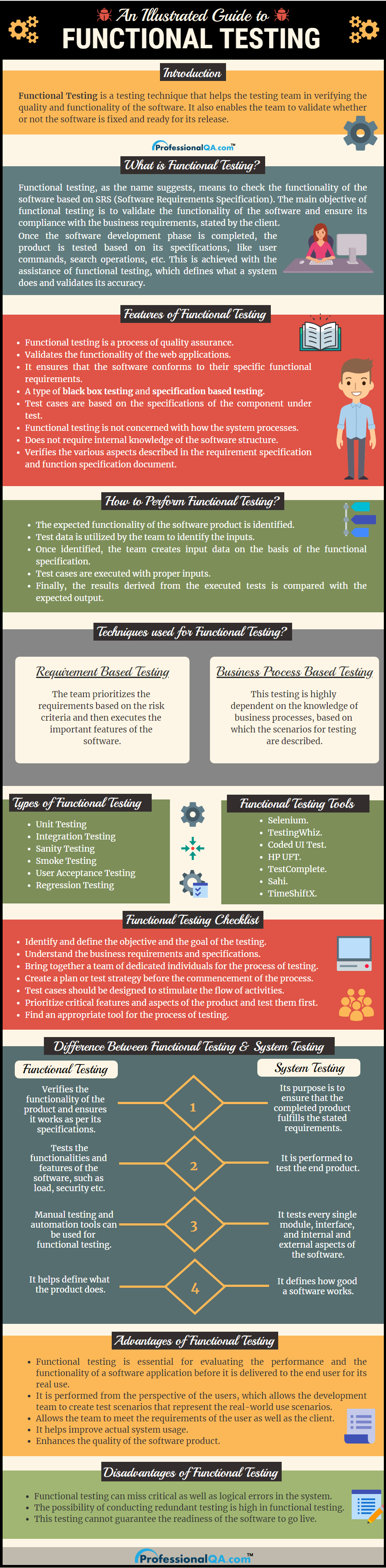 Functional Testing Infographics